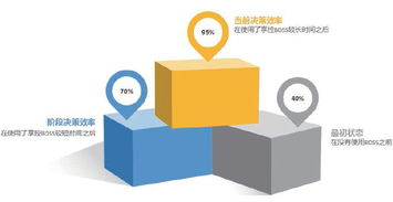 让工业互联网为产业赋能 大数据监控决策系统与数据服务的协同作用