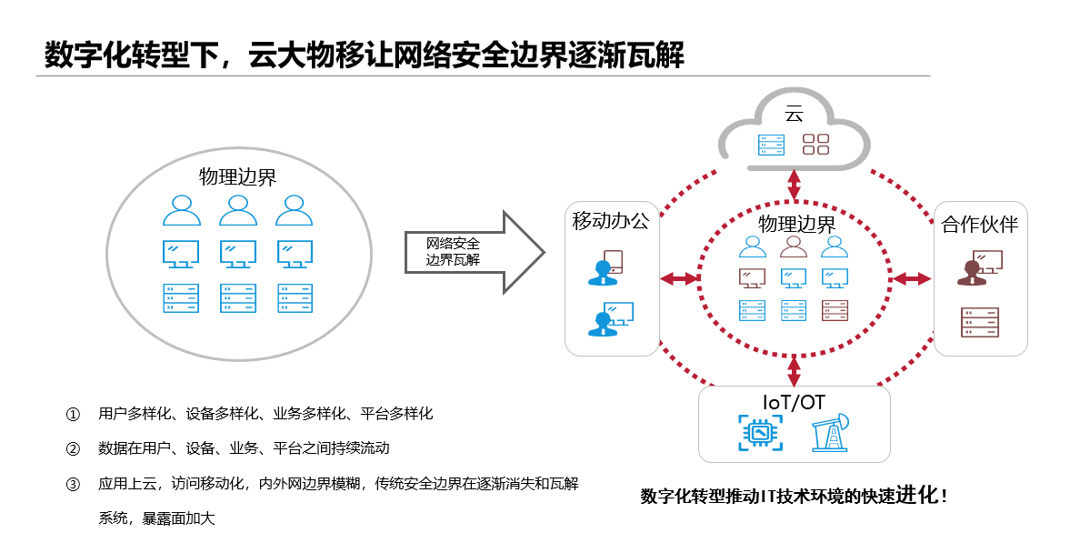 “工赋上海”知与行 工业互联网数据服务如何破解数字化转型安全痛点