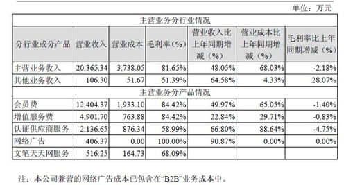 一贴看B2B公司焦点科技商业模式 从阿里巴巴到工业互联网数据服务