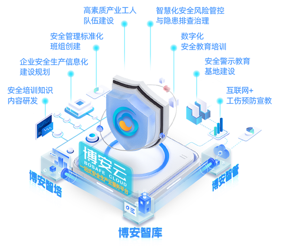 工业互联网+安全生产 深度融合，构建智能防护新生态