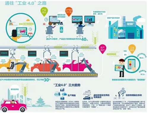 工业互联网托起“中国制造2025”——数字化浪潮下的中国智造新引擎