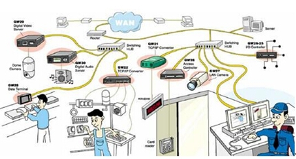 工业互联网数据服务 驱动企业采购迈向智能化革命
