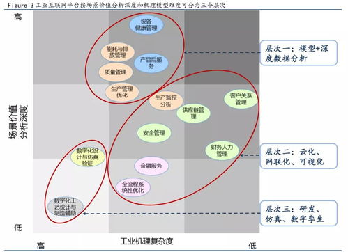 危化安全生产工业互联网的发展趋势 数据服务驱动下的变革