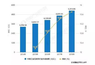 智能数据服务 新兴技术赋能工业互联网数字化转型的核心引擎