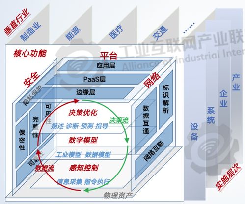 工业互联网 数据驱动工业变革的引擎